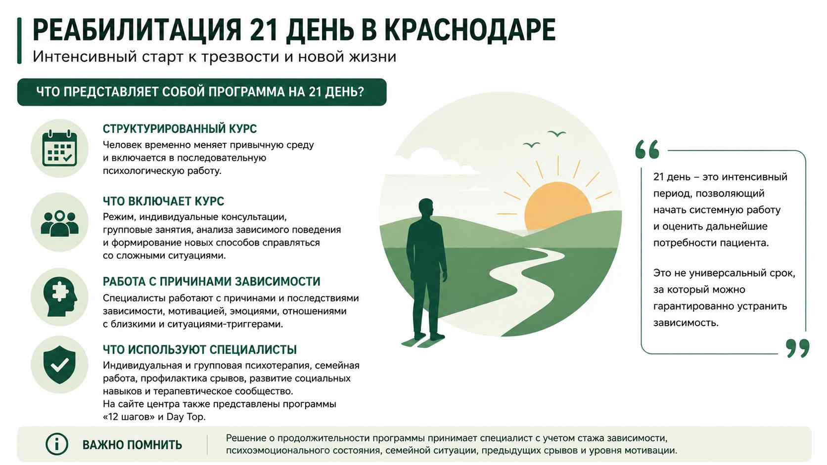 Инфографика о программе реабилитации на 21 день для жителей в Абакане: структурированный курс, индивидуальная и групповая психотерапия, работа с мотивацией и профилактика срывов.